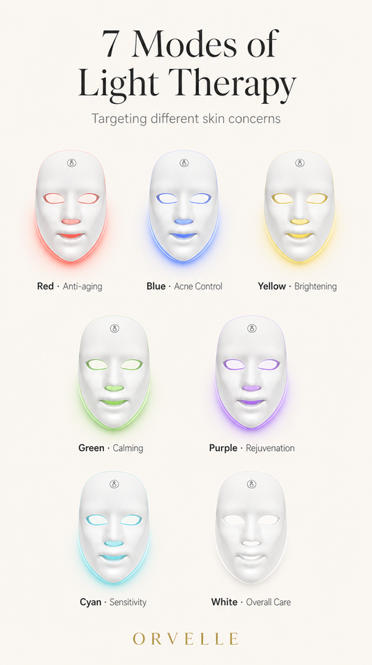Orvelle Spectrum Mask